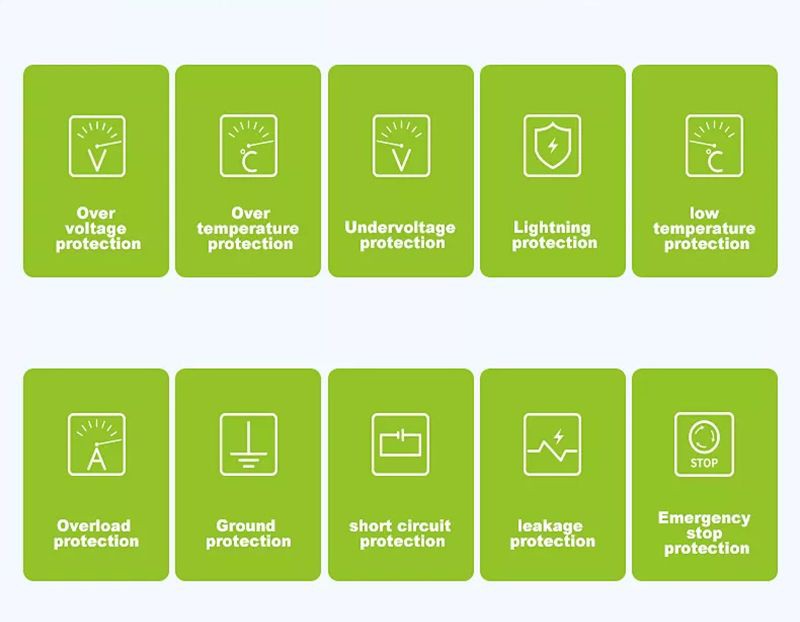 Safety Feature of EV Charger Safety Feature of EV Charger
