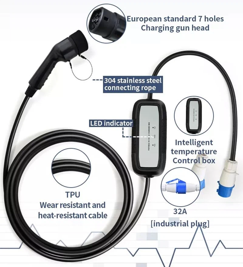 Detail of ac portable ev charger Detail of ac portable ev charger