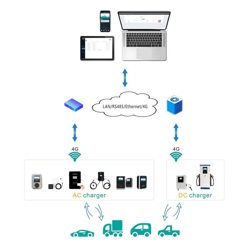 Smart Parking Charging Smart Parking Charging