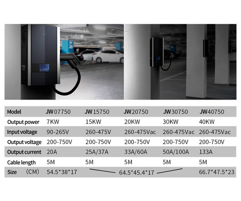 Parameters of Wallbox Dc Fast Charging Station Parameters of Wallbox Dc Fast Charging Station