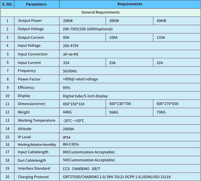 parameters of wallbox ev charger parameters of wallbox ev charger