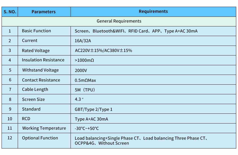 Parameters of 3 phase 11 kw wallbox Parameters of 3 phase 11 kw wallbox